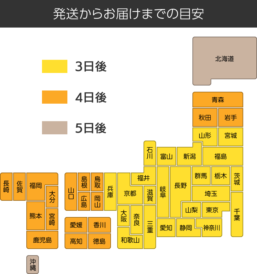 発送からお届けまでの目安